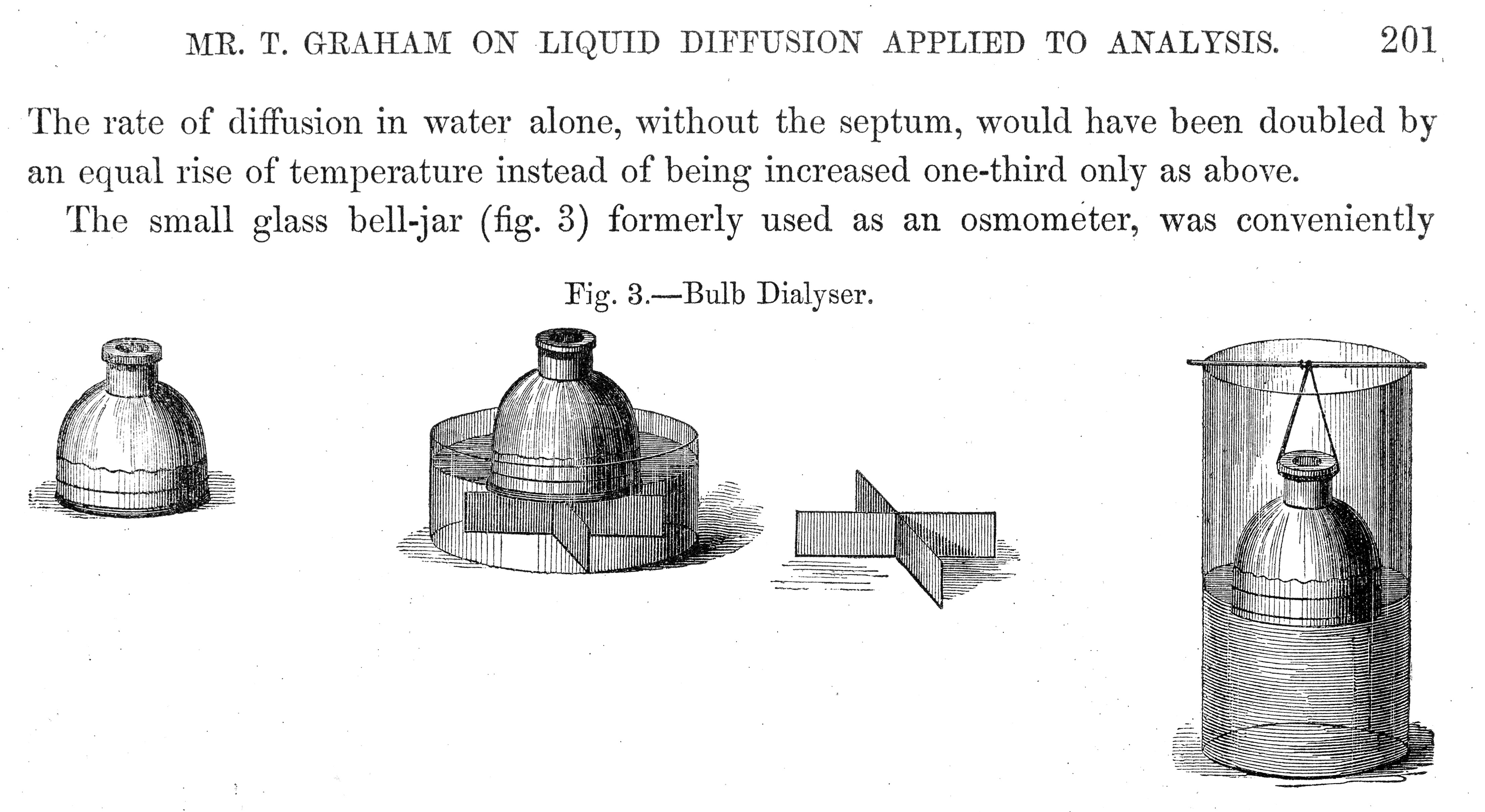 Origin of dialysis concepts